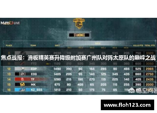 焦点战报：滑板精英赛升降级附加赛广州队对阵太原队的巅峰之战